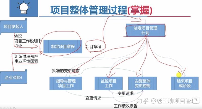 工程管理：建筑工程行业的核心竞争力